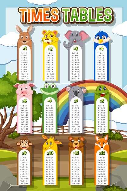 Частые ошибки при измерениях и как их избегать