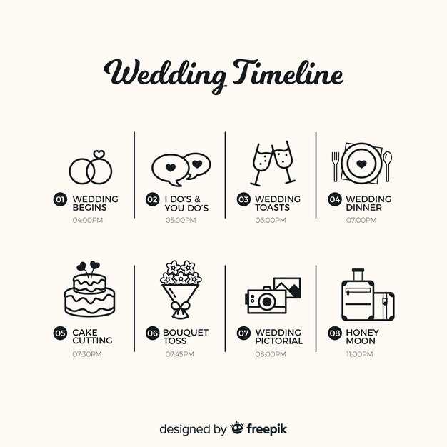 Что значит увидеть свою свадьбу во сне: основные интерпретации