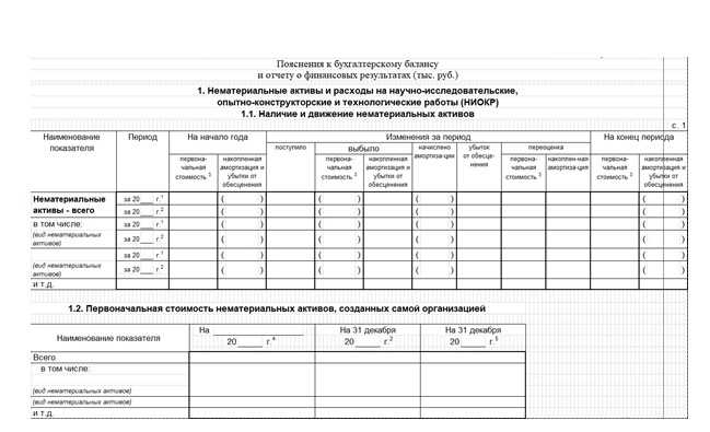 Значимость