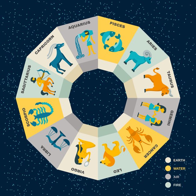 Практические советы и прогнозы для мужчин-Рыб на ближайшее время