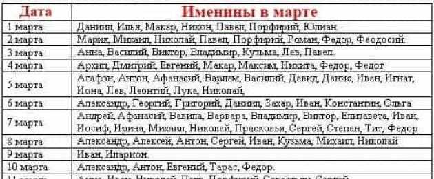 Значения имен для малышей, рожденных в марте