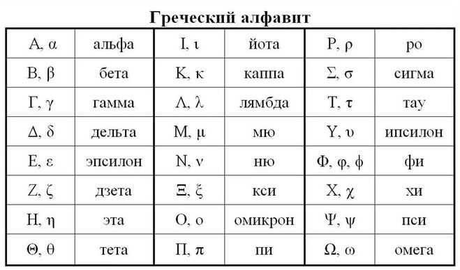 Правильное написание имени Нонна на кириллице