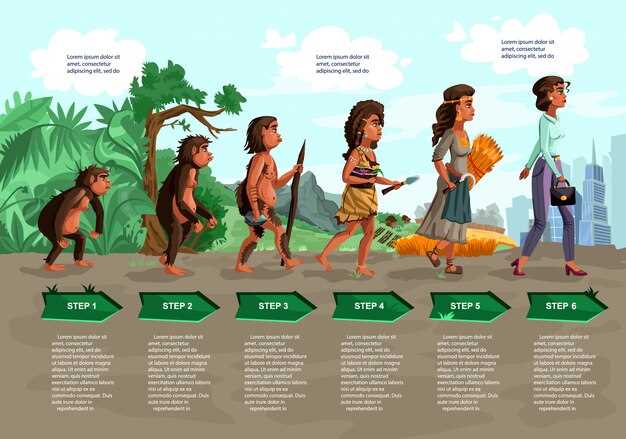 Этапы эволюции человека и возникновение механизмов размножения