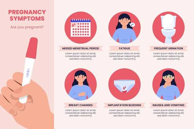 Определение оптимального времени для начала тестирования