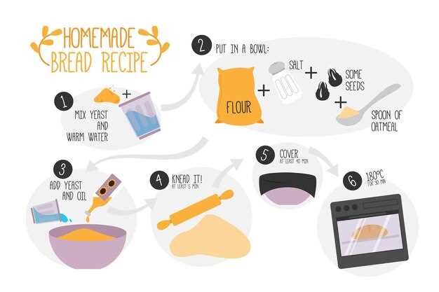 Контроль температуры и времени настаивания