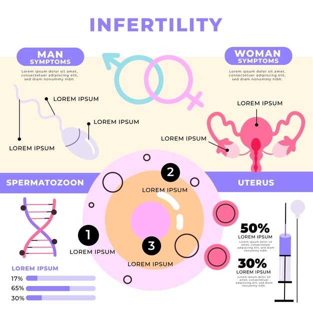 Роль мышечных сокращений и их управление