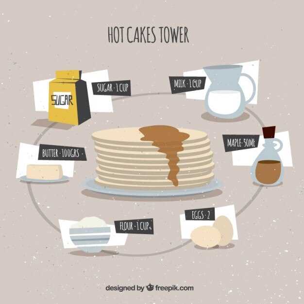 Создание заварного и песочного теста для коржей