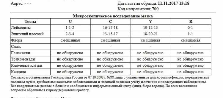 Интерпретация результатов исследования на клетки