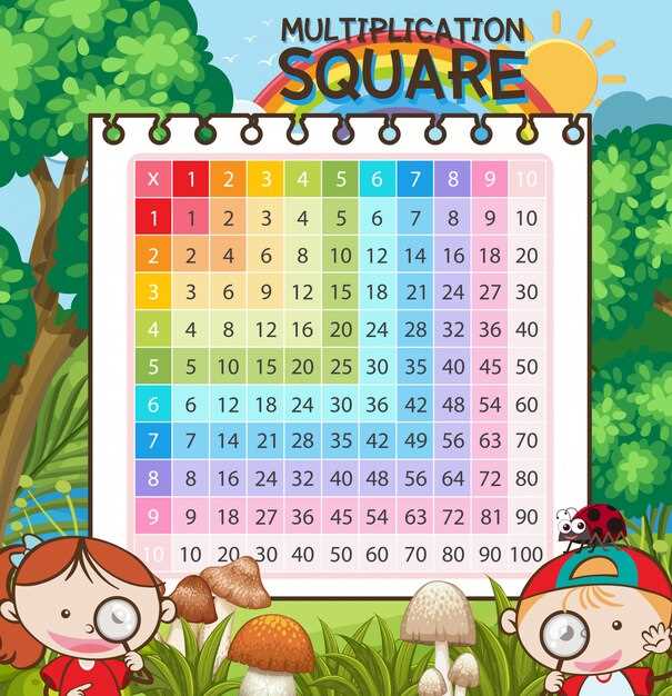 Использование карточных игр для повторения таблиц