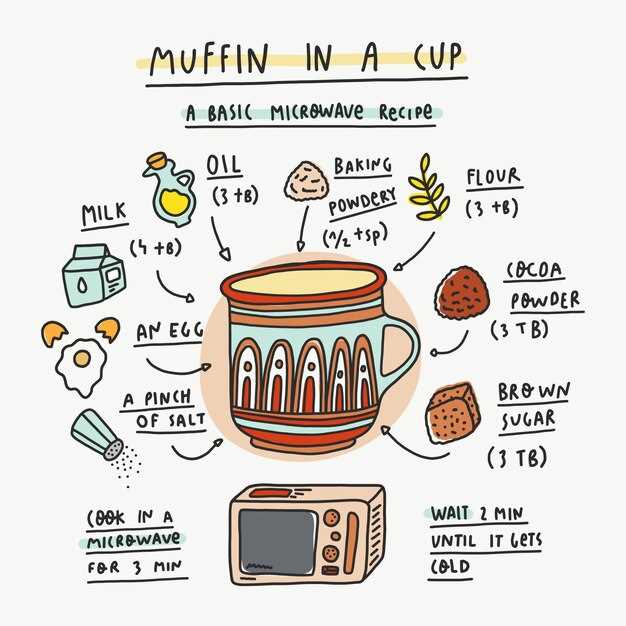 Выбор муки и заменители для текстуры