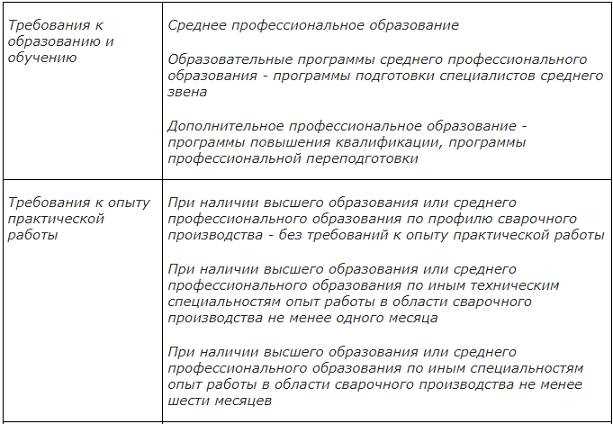 Требования,