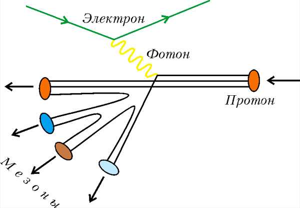 Исследование