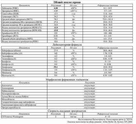 Симптомы, указывающие на нарушения в исследовании урин