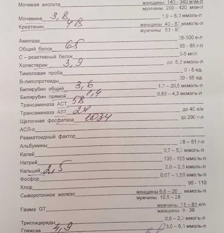 Роль дополнительных исследований при диагнозе