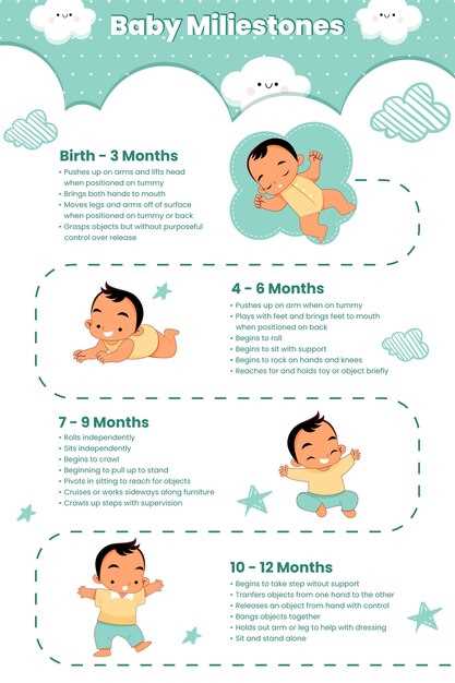 Советы для родителей: как отслеживать и стимулировать нормальную прибавку веса