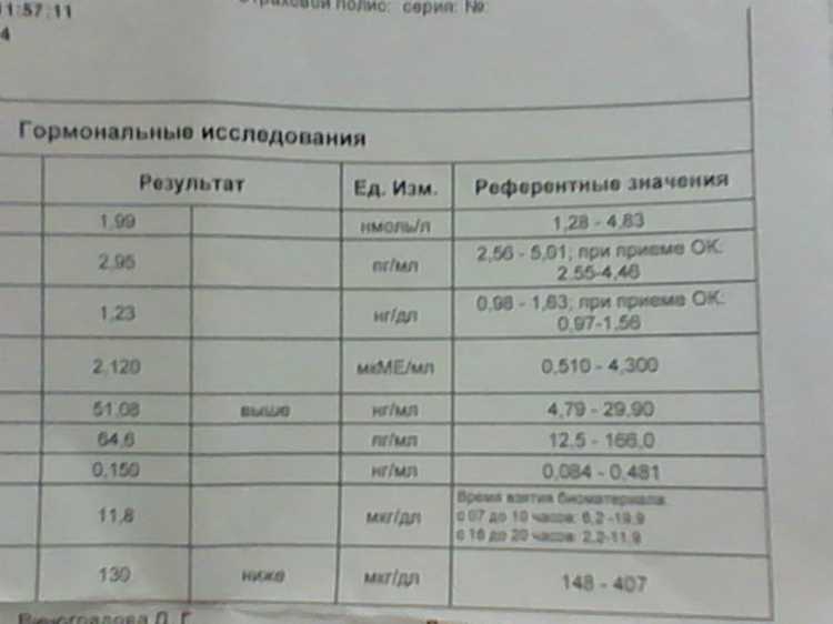 Как правильно сдать анализ на Т4