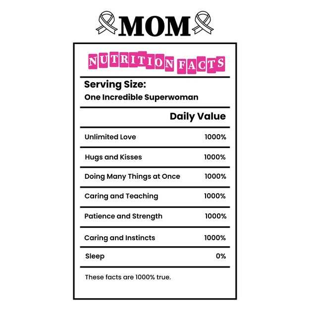 Рекомендации по питанию и кормлению для поддержания нормального веса