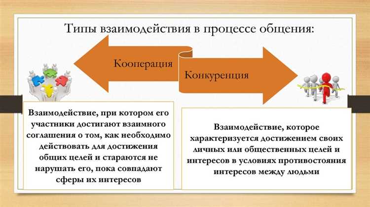 Взаимодействие