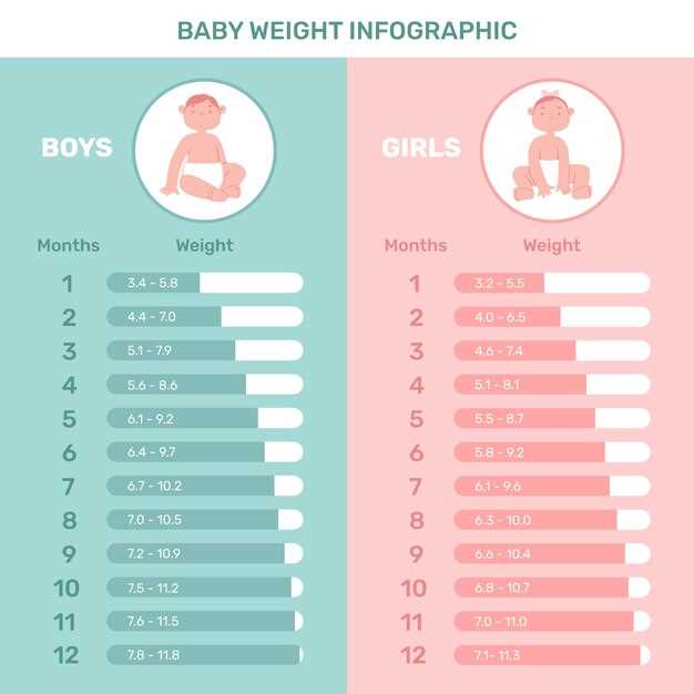 Как самостоятельно и при помощи врача определить, что вес девочки соответствует норме