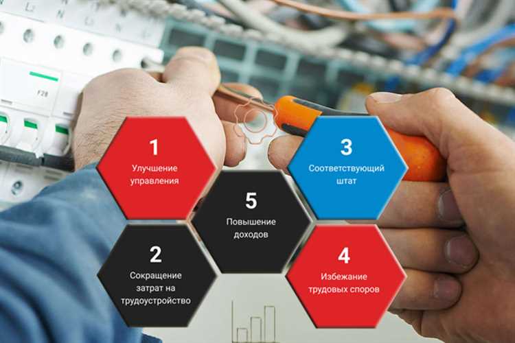 Привилегии