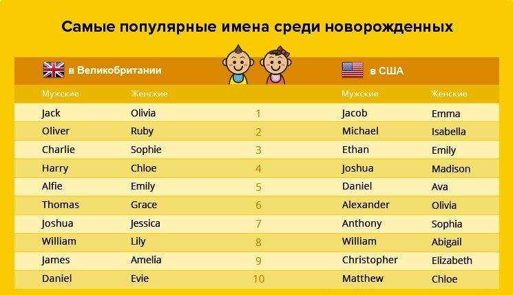 Современные вариации и производные от мотя