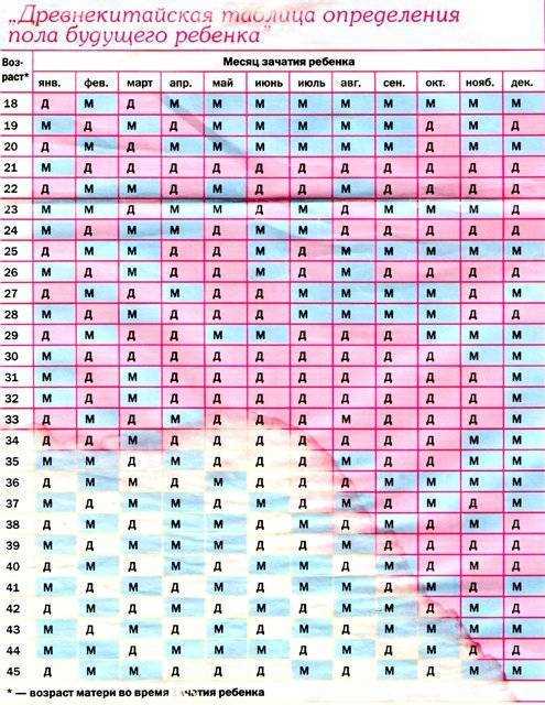 Народные поверья о линии живота: как распознать девочку