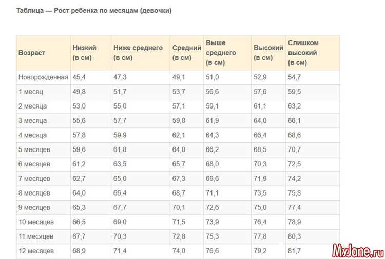 Как правильно измерять массу малыша