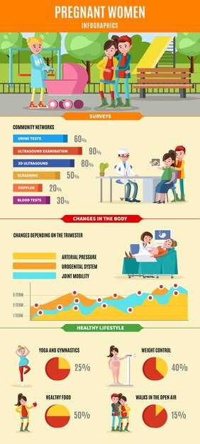 Подготовка к каждому триместру: рекомендации и контрольные точки