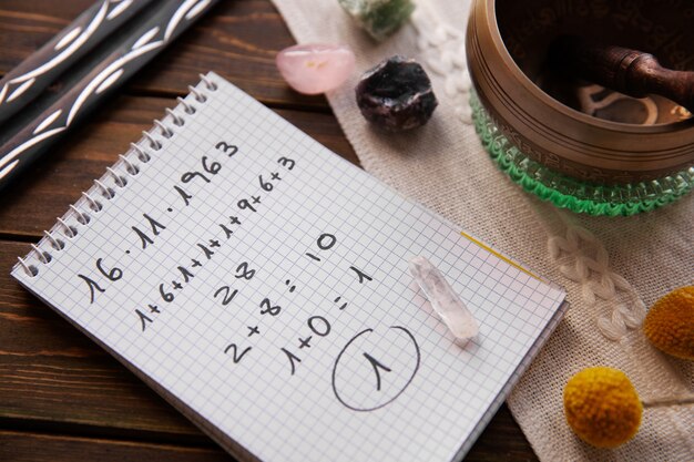 Психологические характеристики носителей имени Тая