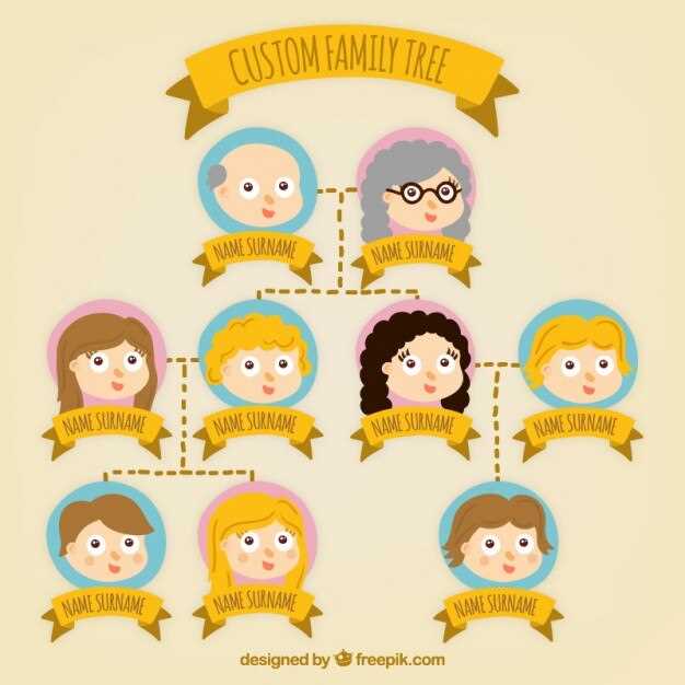 Влияние культурных и религиозных факторов на популярные имена