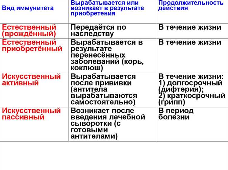 Отзыв - наследственность иммунитета