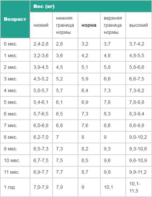 Атмосферное