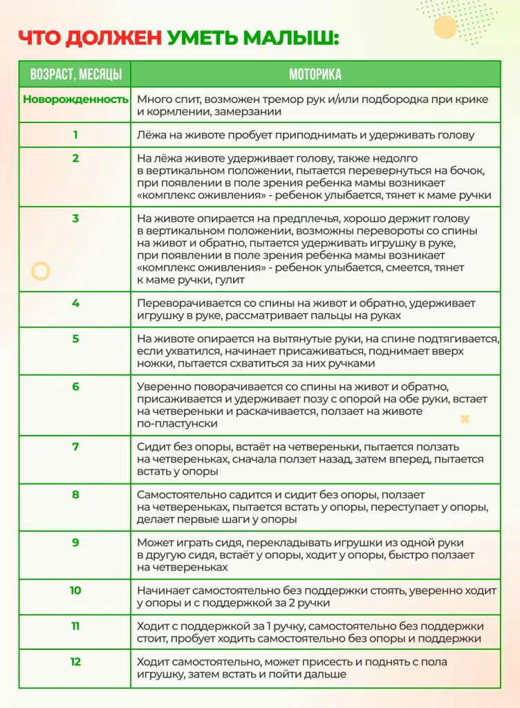 chto-rebenok-dolzhen-umet-v-7-mesyatsev