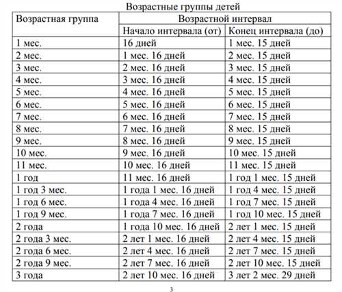 rost-rebenka-po-godam-tablitsa-dlya-devochek