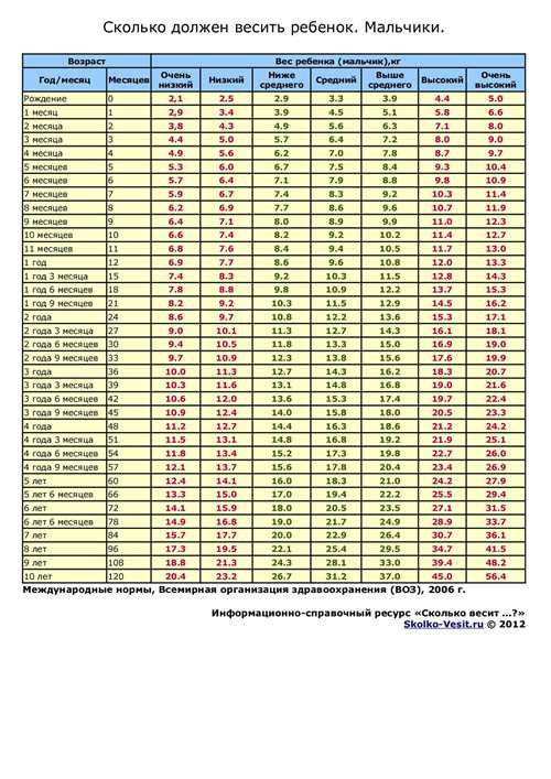 Импортантность