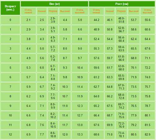 Корректировка
