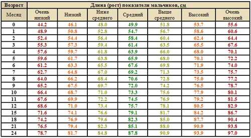 skolko-rebenok-vesit-v-3-goda