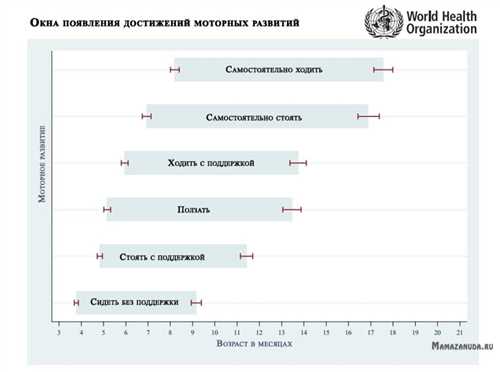 vo-skolko-rebenok-dolzhen-perevorachivatsya